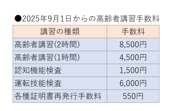 高齢者講習】2025年9月1日以降の料金改定のご案内 | 新着情報 | 静岡県